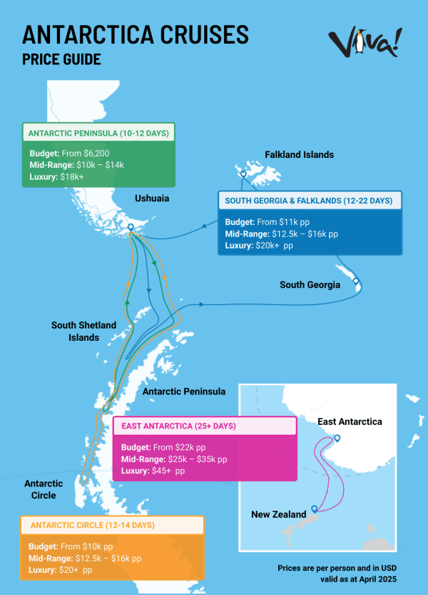 Cost of Antarctica Cruise Guide