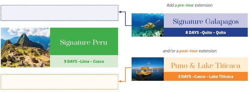 signature tours south america itinerary